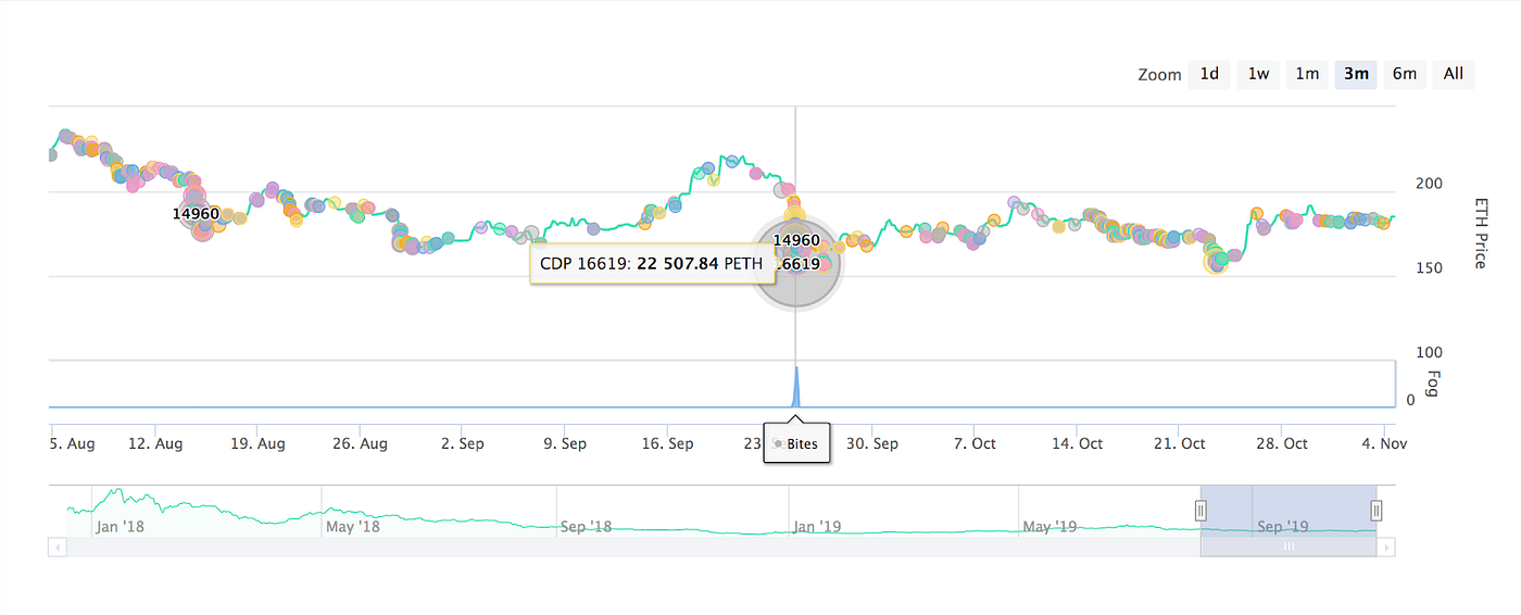 Exploring DeFi Trading Strategies: Arbitrage in DeFi | by Alex Obadia |  Cambrial Capital | Medium