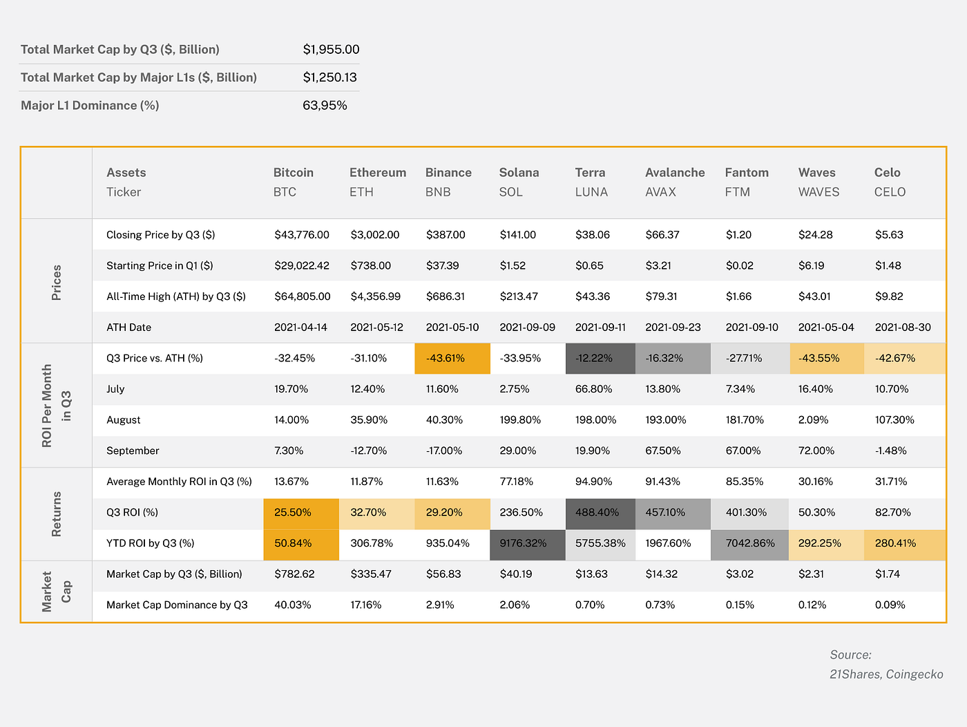 Amun Quarterly Review: Q3 2021. Our third quarter review is out! | by Eli  Ndinga | Amun | Medium
