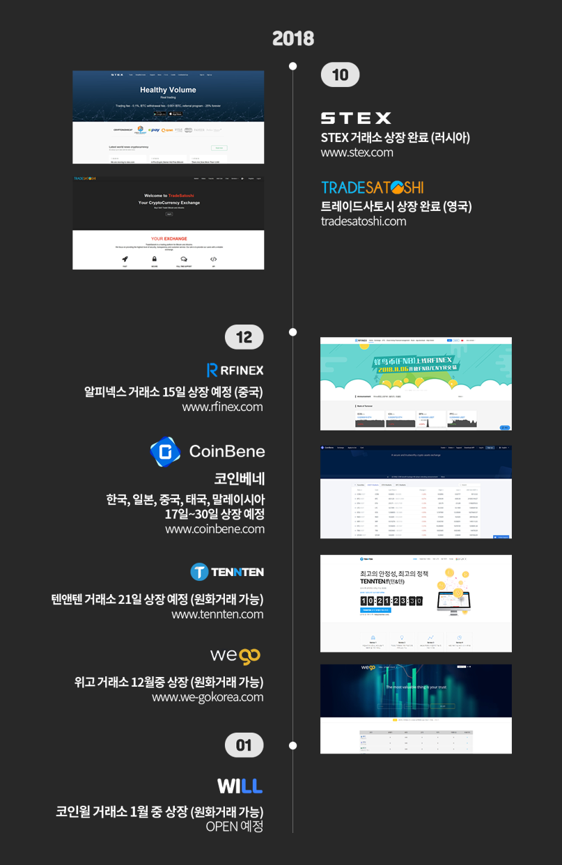 센터코인 크립토랭크 17위 등극. 암호혜폐의 순위를 정하는 사이트인 크립토랭크에서 센터코인이 | by inyo | Medium