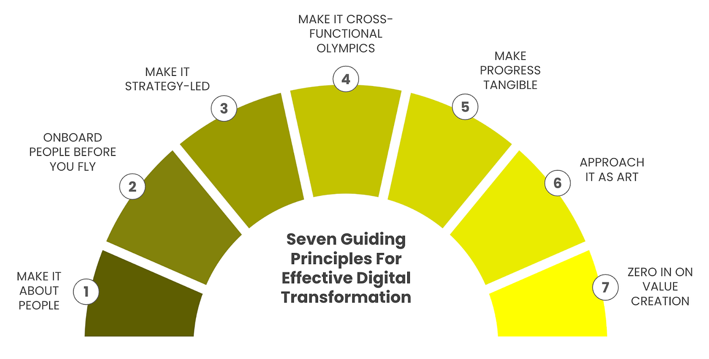 Guiding Principles | informacionpublica.svet.gob.gt