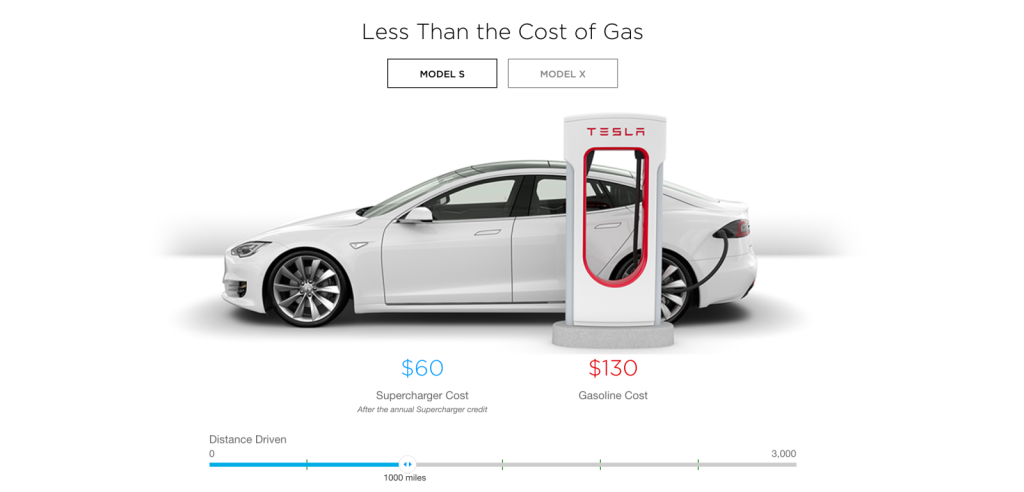 How much does it cost outlet to charge a tesla in public