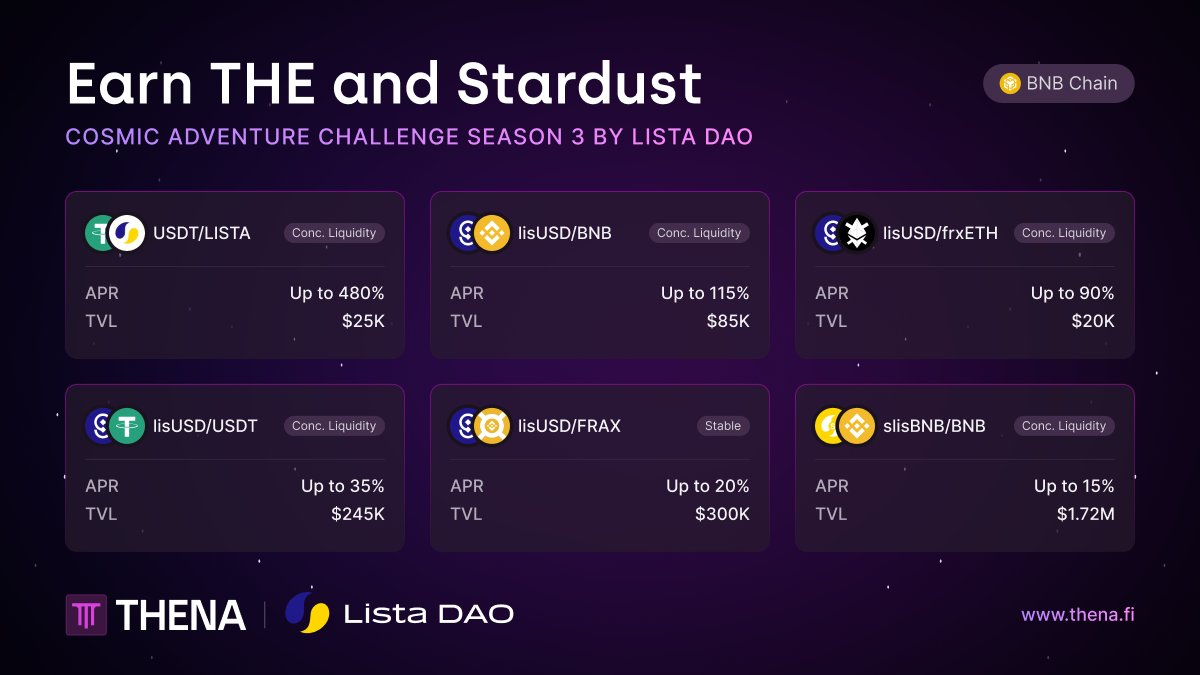 THENA & Lista DAO — Two Protocols, Many Products, ONE Vision | by THENA |  Medium