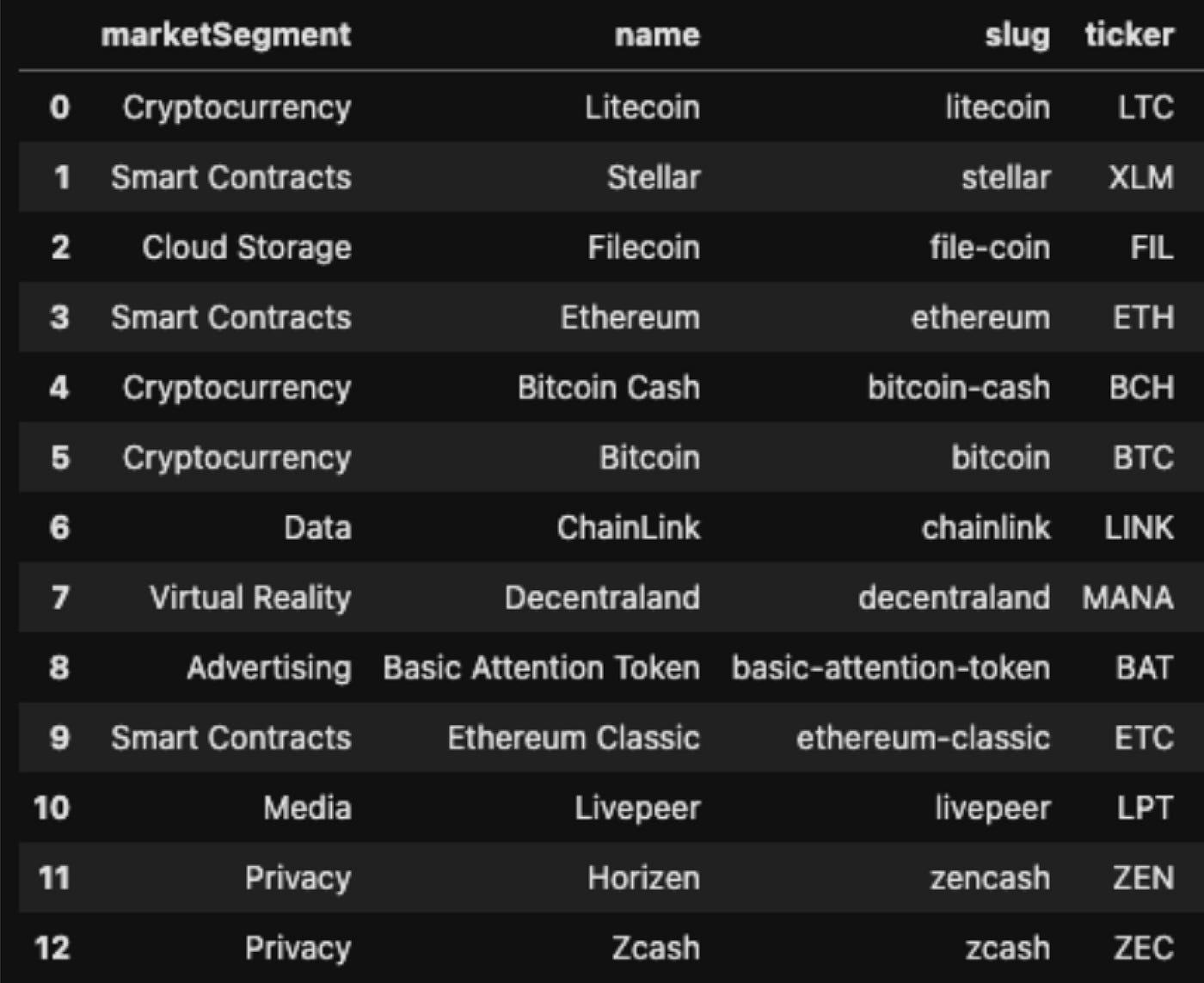 How We Manage a Portfolio of Crypto Assets with ML on AWS | by Neurons Lab  | Neurons Lab | Medium