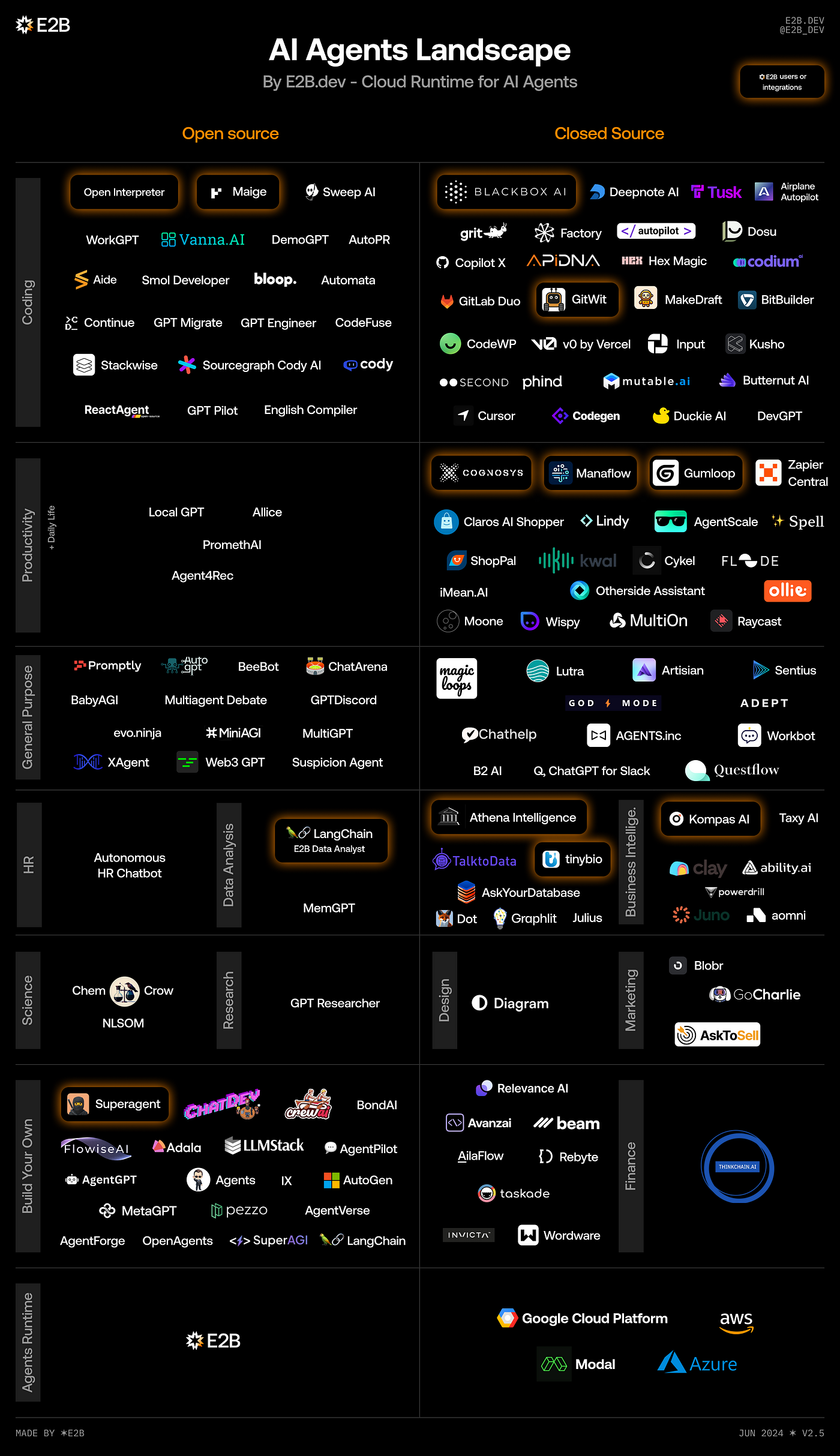 Best AI Agents: Revolutionizing the Future of Technology