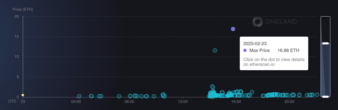 Trade Plots (23 Feb) — WorldwideWebb