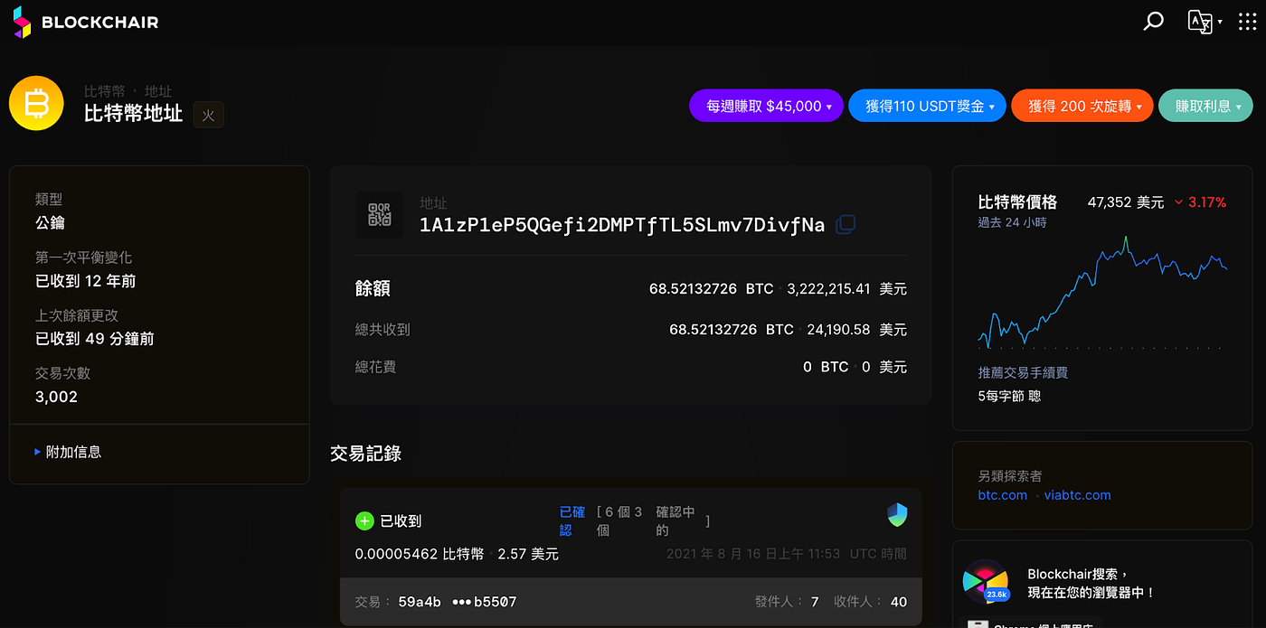 區塊鏈瀏覽器是什麼？輸入比特幣錢包地址，交易紀錄、餘額查詢在比特幣瀏覽器上一次搞定！ - Crypto Muse Ventures — A  Blockchain Story Engine - Medium
