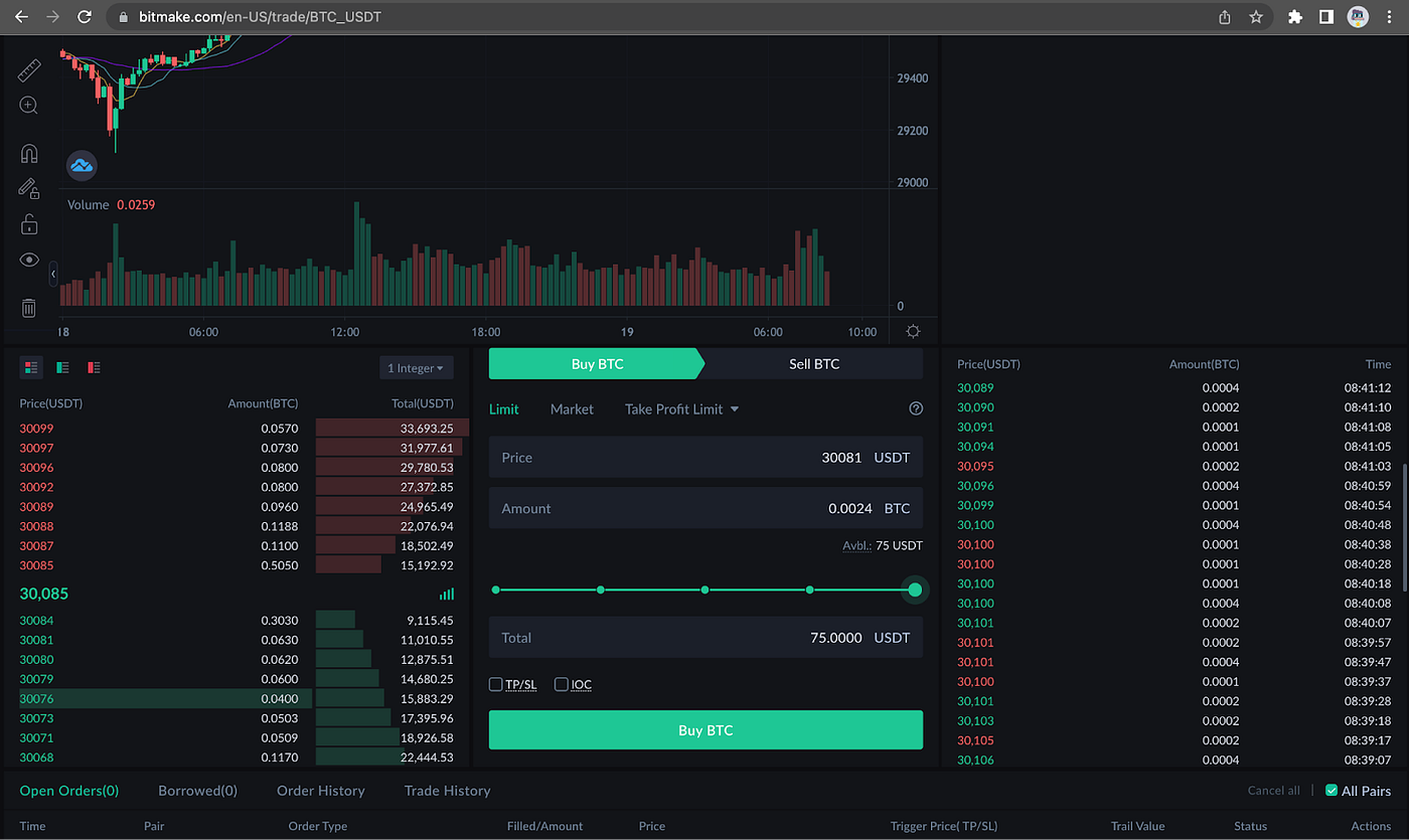 BitMake — The Ultimate Crypto Trading Platform | by Temi Hamzat | Coinmonks  | Medium