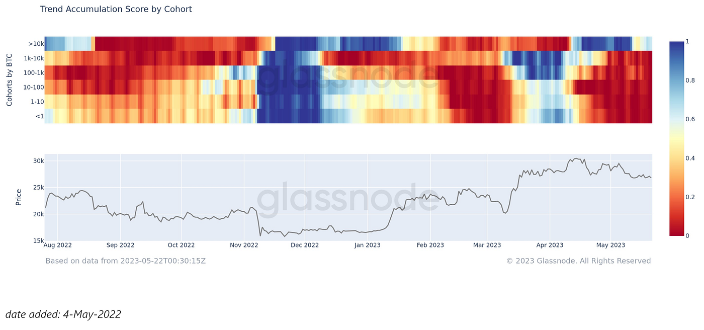 風雨晦明，俯仰百變｜WTR 5.22