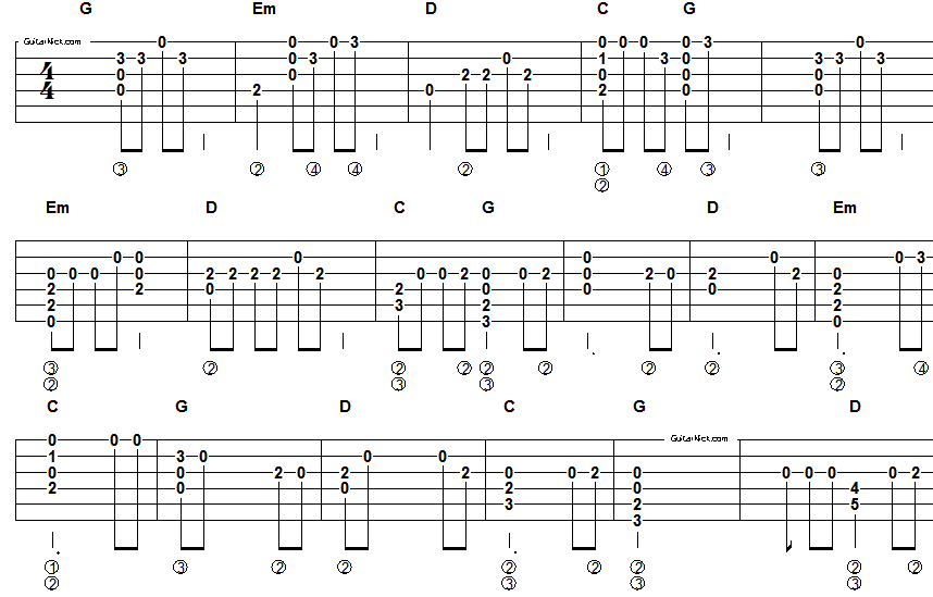 Easy Country Guitar Tabs By Toby Keith And John Denver, by Guitar Control