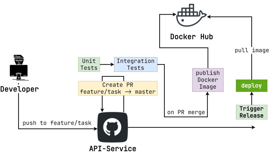 Spring boot e2e best sale test