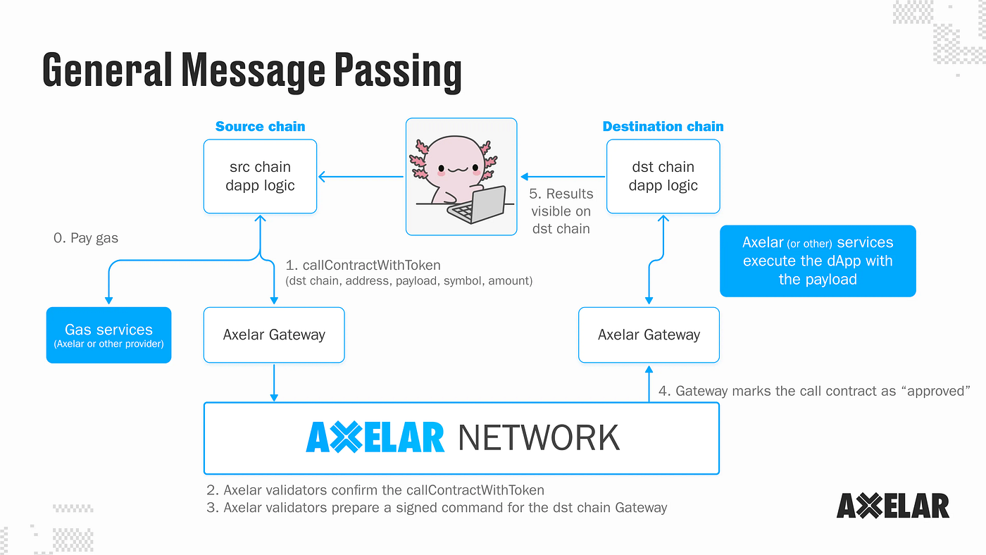 Bridging the Blockchains: A Deep Dive into Interoperability (3) | by Ian  Joung | CoinsBench