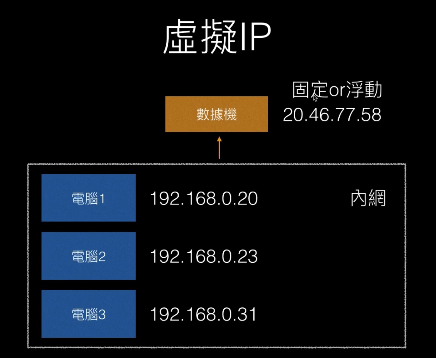 網路. 通訊協定（protocol） | by vc | Medium