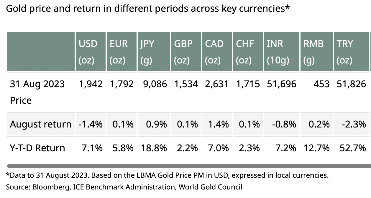 Should We Worry About The Strong US Dollar? | by GoldCore | Medium