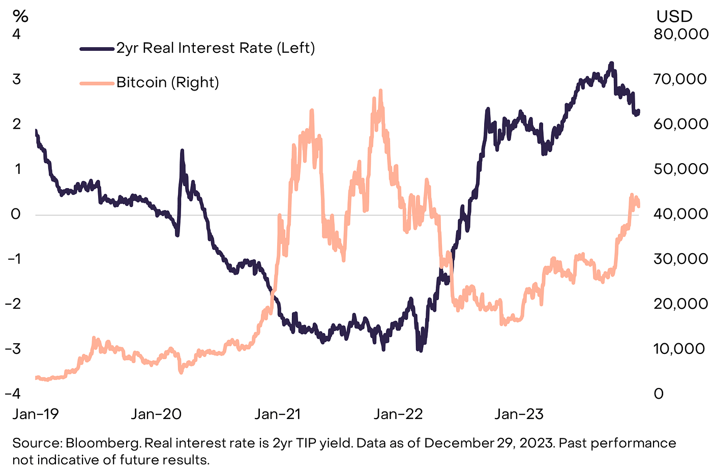 Fed policy and Bitcoin in 2024: Impact of Fed pivots | by EarnBIT |  Coinmonks | Medium