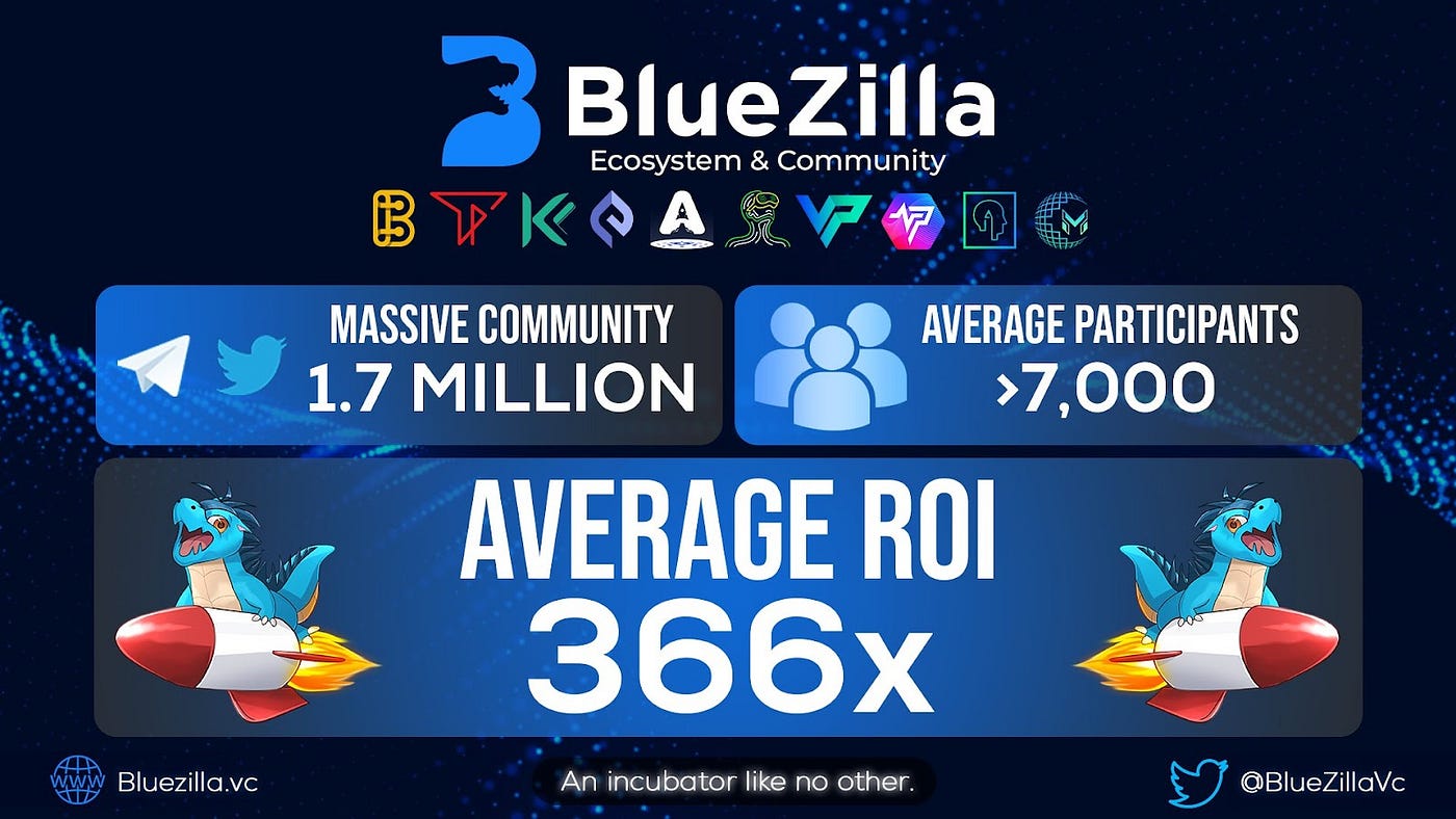 A Year of BlueZilla: A Look Back at 2021 | by BlueZilla | Medium