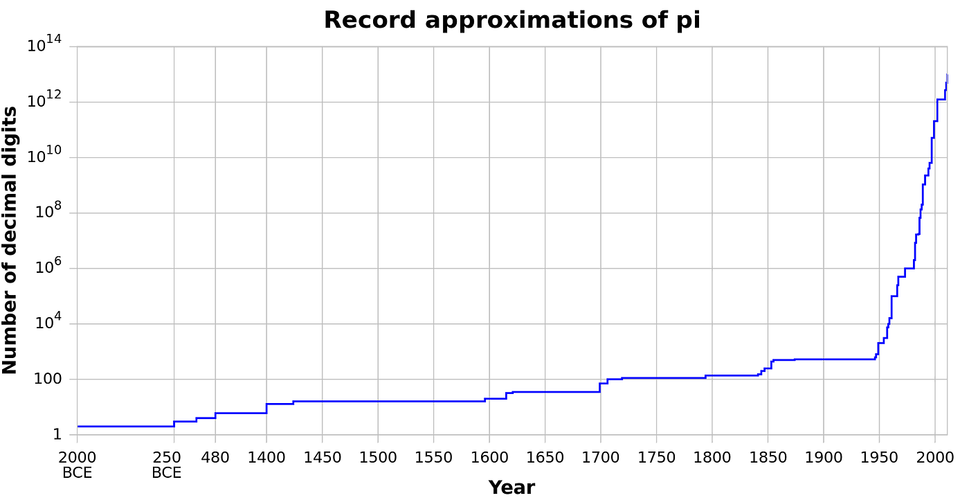 Lagrange's four-square theorem - Wikipedia