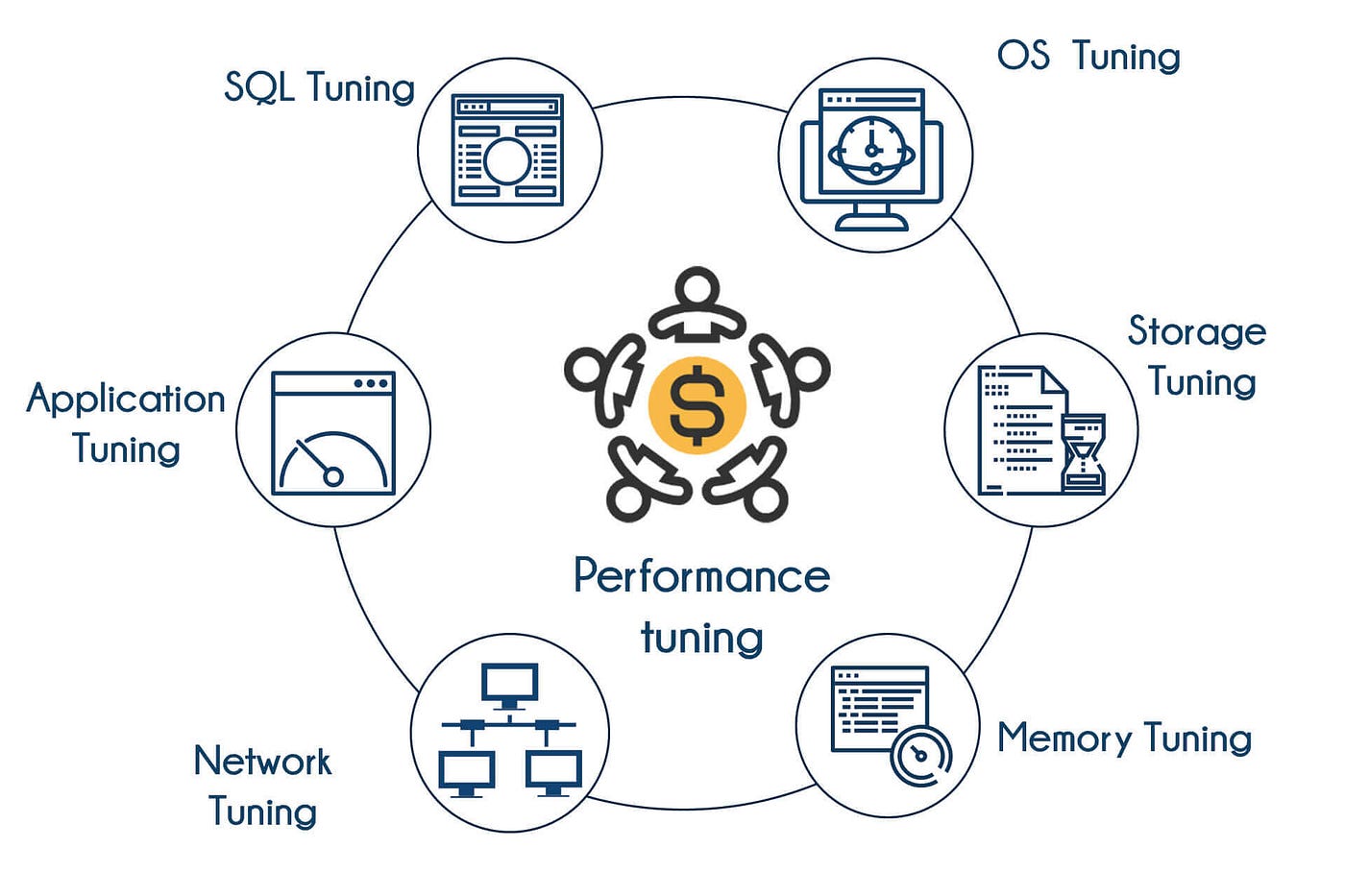 How Logical Reads Help with Performance Tuning in SQL Oracle | by Tosska  Technologies | Medium