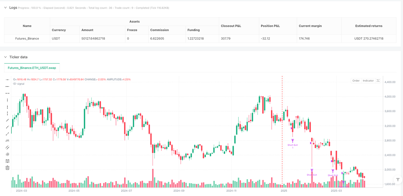 Value Breakthrough Trailing Stop-Loss Strategy: Automated Trading Robot  Based on Local Extremes | by Sword Red | Medium