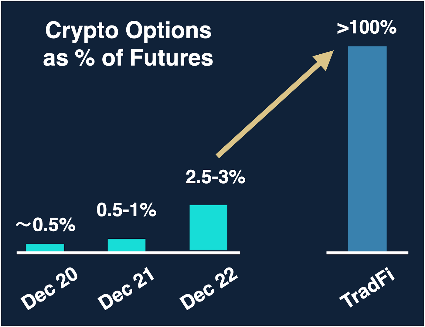 SignalPlus CFO: Crypto Options — Coming to a Terminal Near You | by  SignalPlus | Medium
