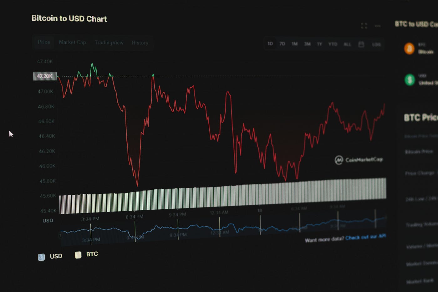 From Zero to AI-Powered Side Income: My Journey Building an Automated  Trading Bot with Python & AWS | by Usama Safdar | Artificial Intelligence  in Plain English