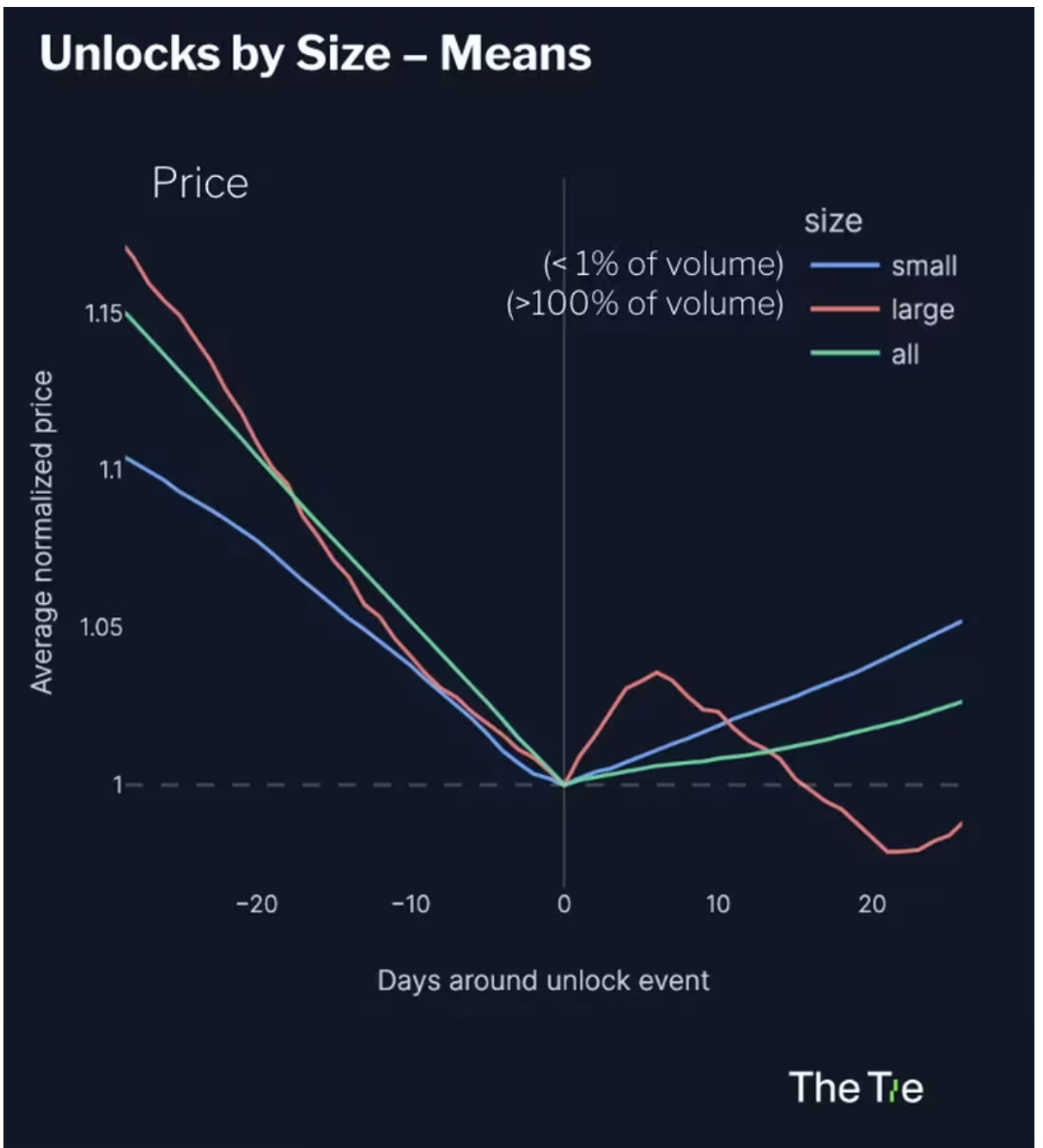 Tokenomics: Pyth Network vs Chainlink | by Crypto Rookies | Medium