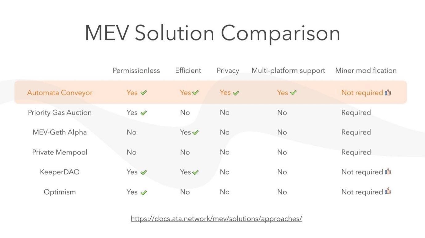 Automata: The Solution for Privacy in Web 3.0 | by LongHash Ventures |  Medium