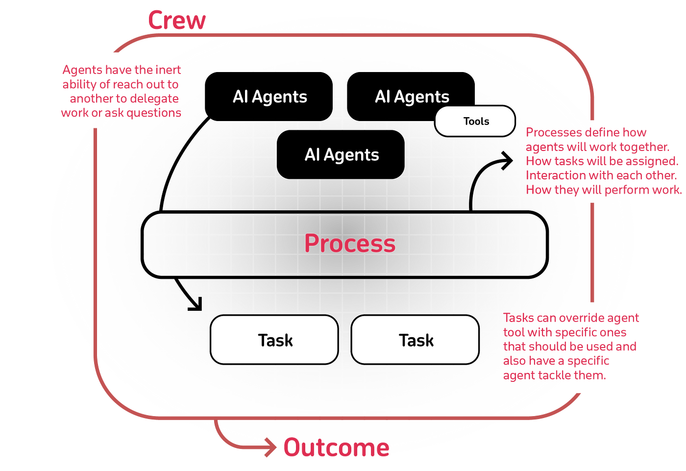 https://github.com/joaomdmoura/crewAI/blob/main/docs/crewAI-mindmap.png