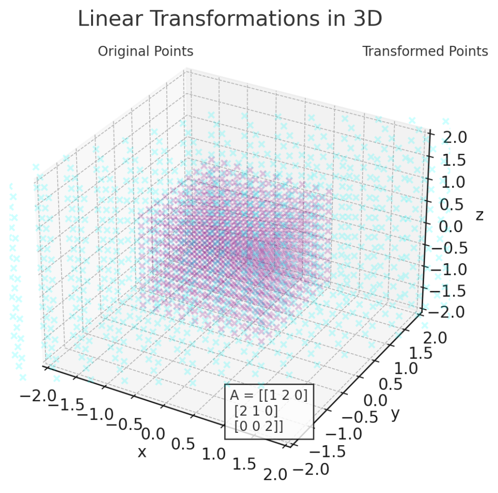 Mathematics in AI: Unveiling the Fundamental Mathematical Foundations