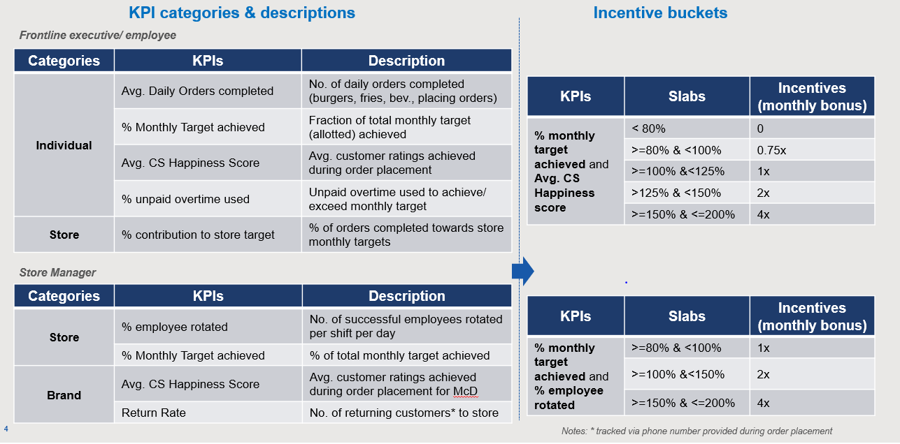 Bonus Optimization Strategy: Outwitting Your Competition for Maximum Gains