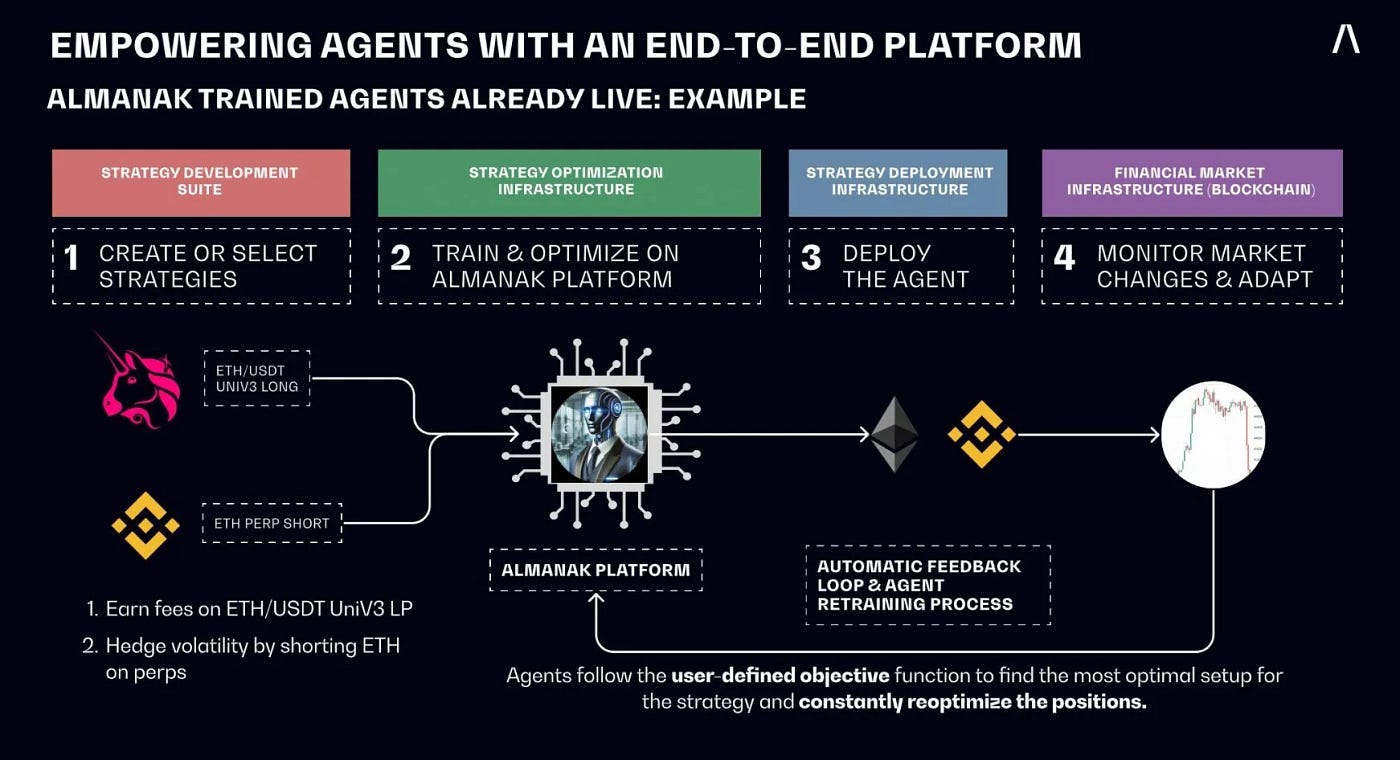 📈 The Bitcoin Bottom is Closer Than You Think | by Crypto Rand | Medium