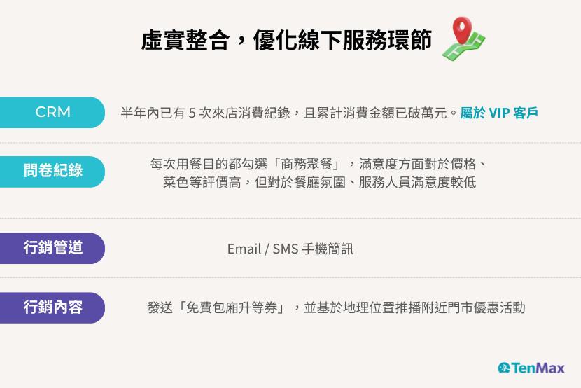 tenmax-integrating-surveys-with-website-data-for-crm-4