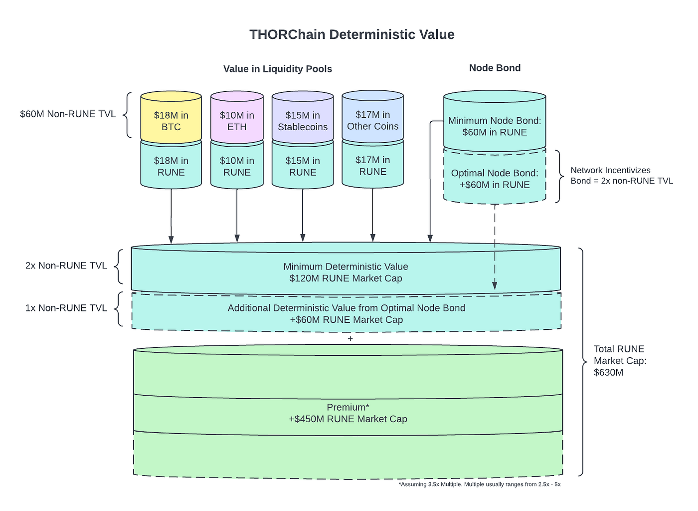 THORChain Tokenomics — What is RUNE? | by Nine Realms | THORChain | Medium