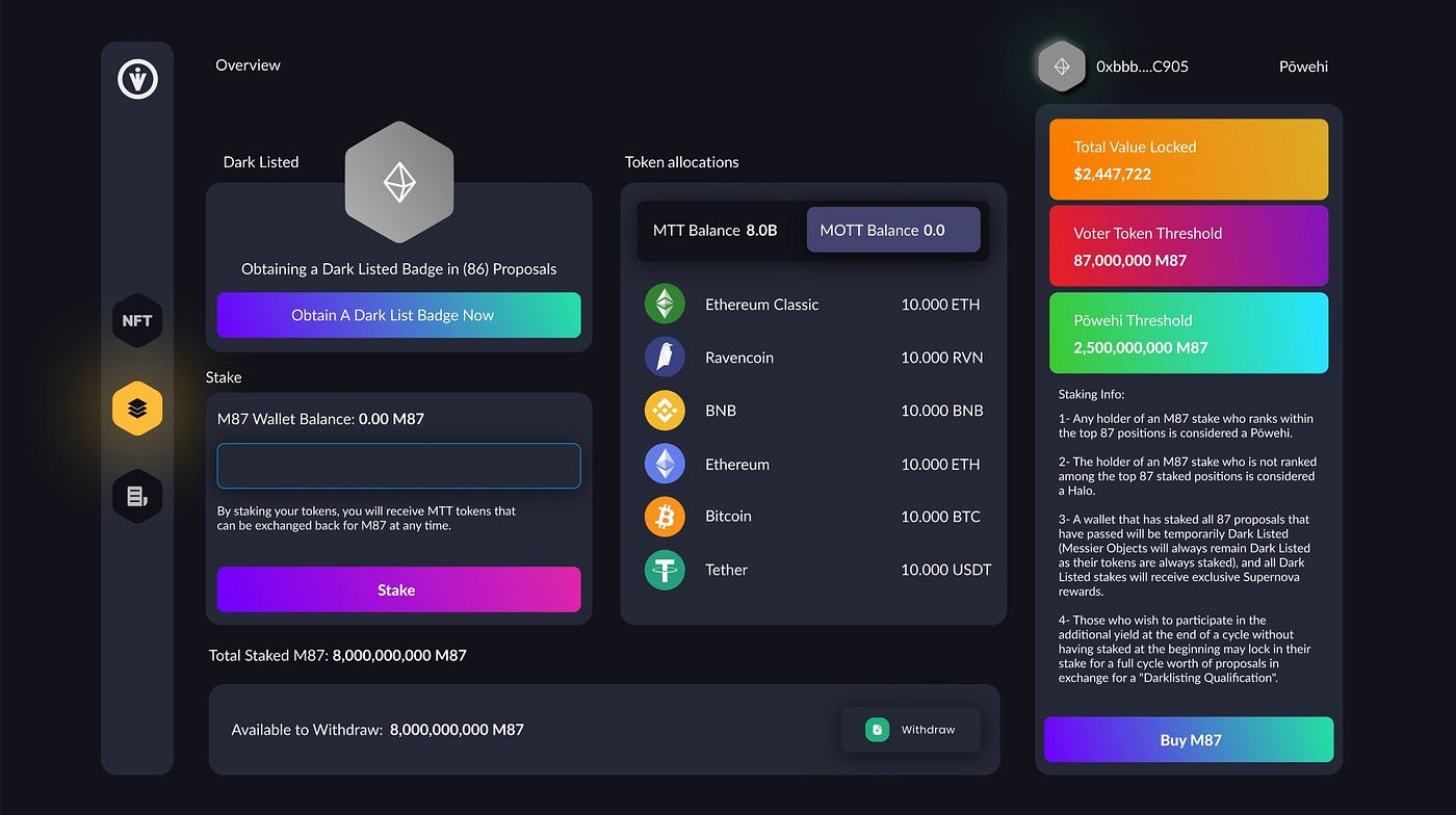 VirgoDAO: The Decentralized Organization Ruled by M87 Stakers | by M E S S  I E R | M87 | Medium