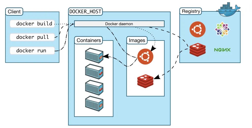 Getting Started with Docker: Facts You Should Know | by Pavan Belagatti |  ITNEXT