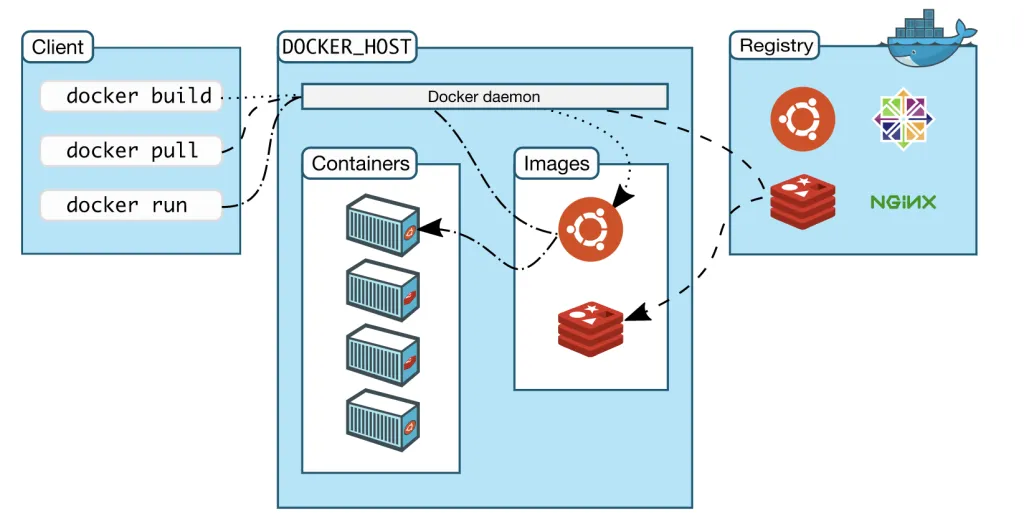 Zimbra on Docker Container - How to run