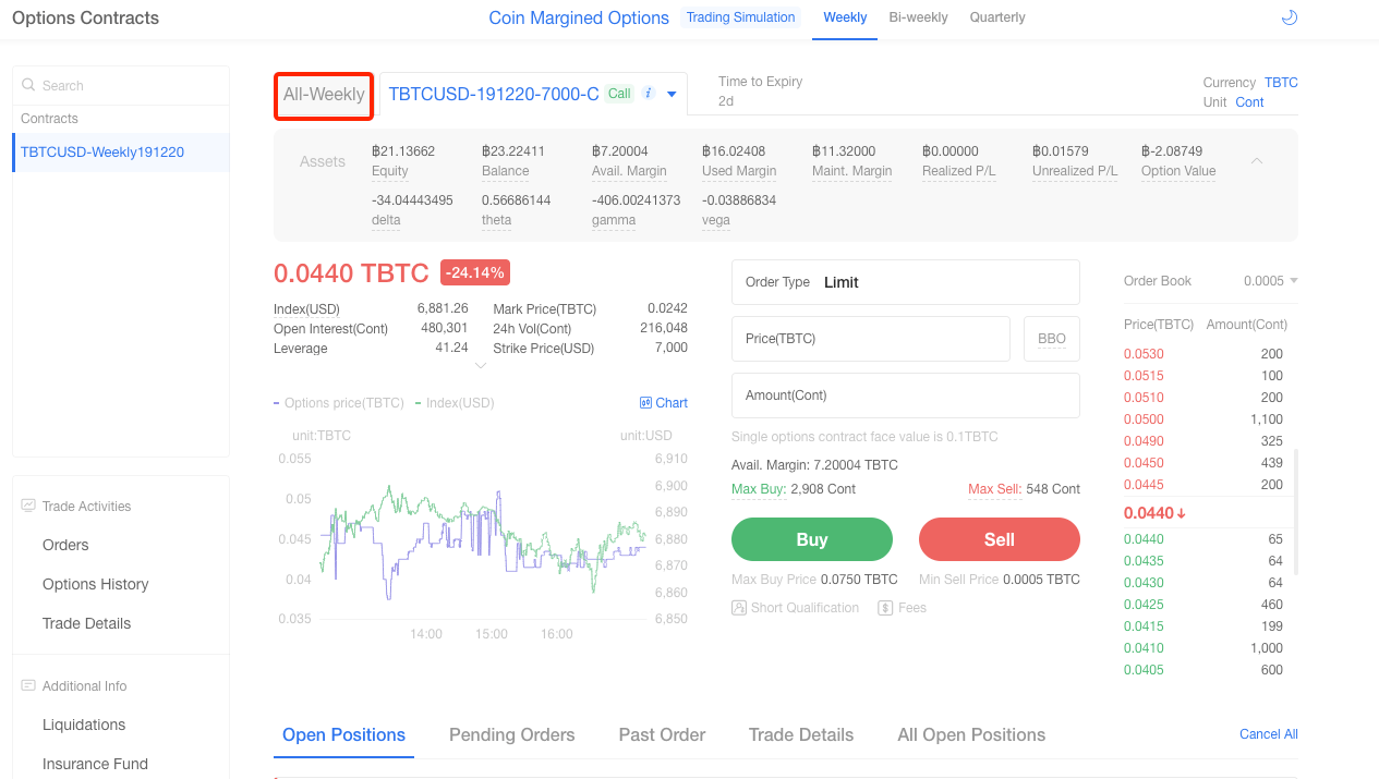 How to Trade Options: A Real-life Case of BTC market | by Syed Shoeb |  Medium