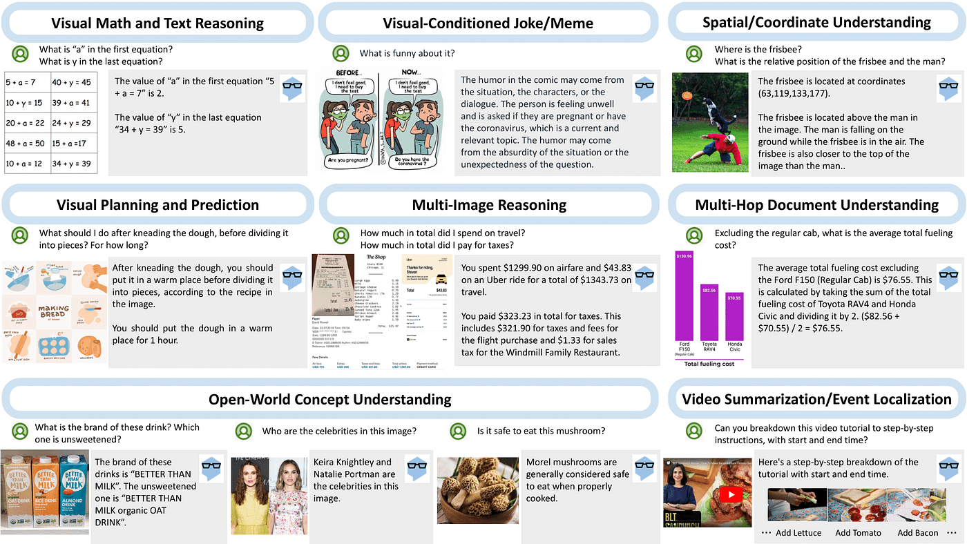 Meet MM-REACT: Microsoft Research New Model that Enables Visual Reasoning on top of ChatGPT