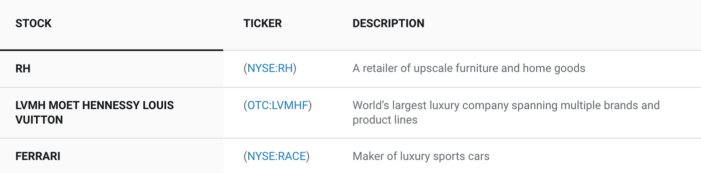 Breaking down Luxury Brand Stocks - Louis Vuitton (LVMH) and