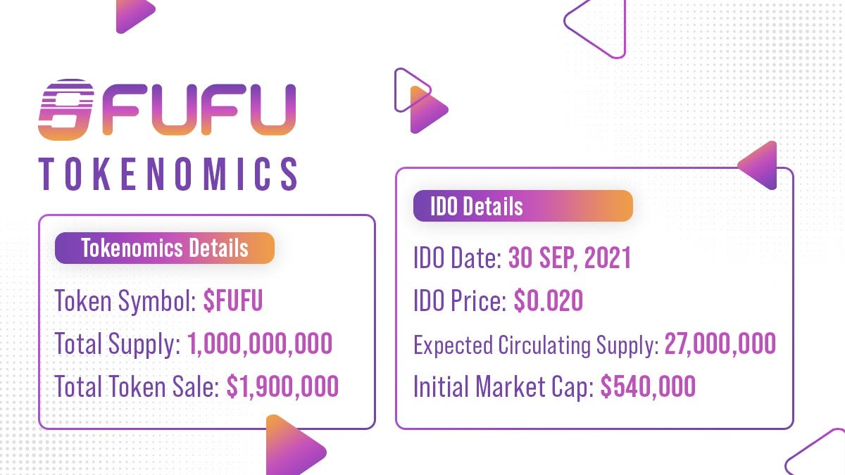 FUFU Holders Gain Premium Features, by UwUFUFU