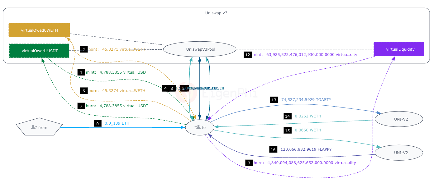 Metamorphosis of Jaredfromsubway.eth: cunninger Jared 2.0 with more layers  | by EigenPhi | Medium