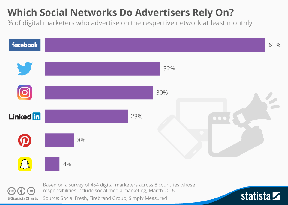 Startup MeWe Launches Free, 'No Ads' Social Network _a Global Media  Strategy Communications Silicon Valley PR