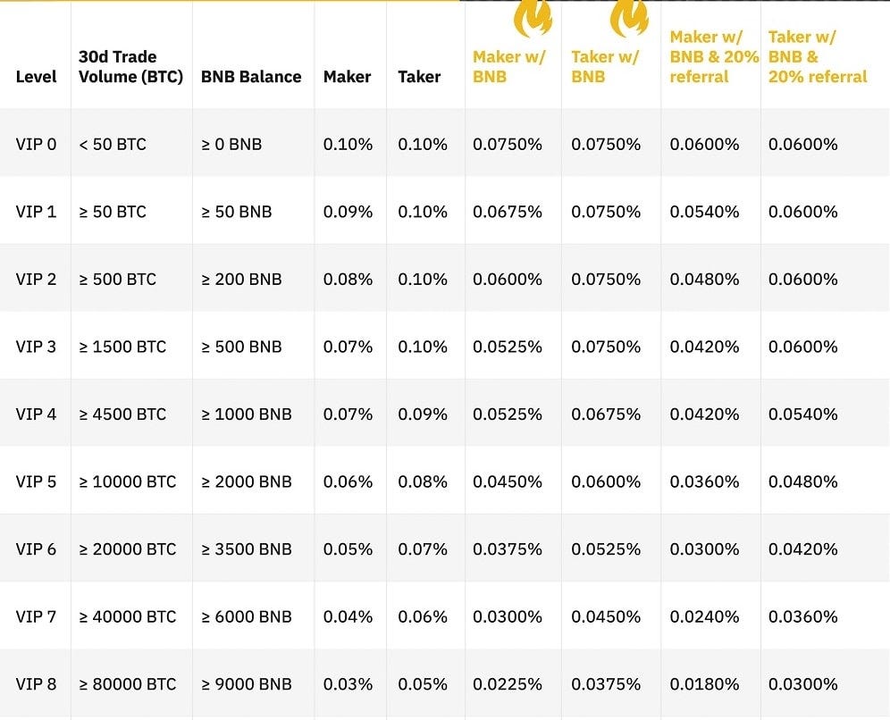 Crypto Commission Rates Binance vs. Paribu | by Ahmet BALIK | Medium