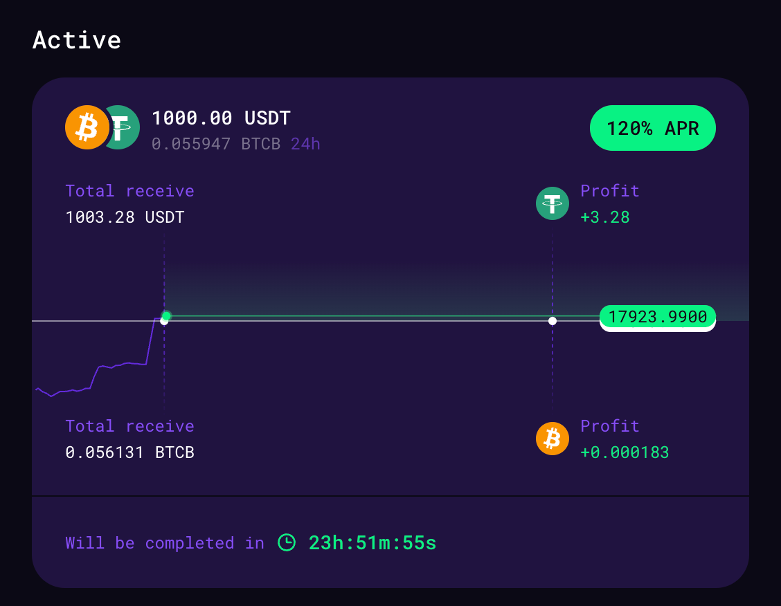 Dual Assets Explained: Earning up to 250% APR In a 12/24 Hour Stake | by  ReHold | Medium