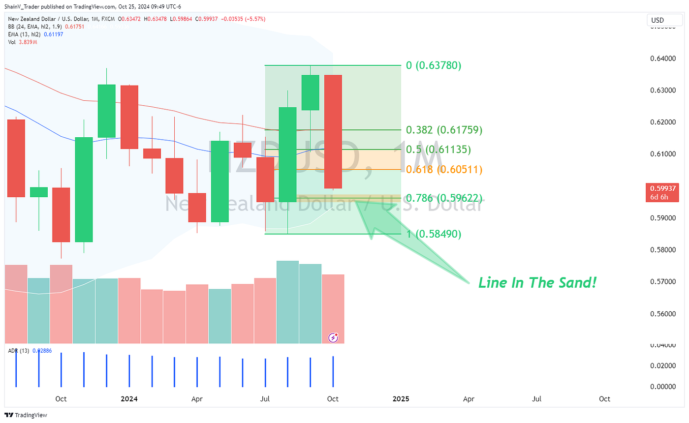 New Trade Idea: NZDUSD