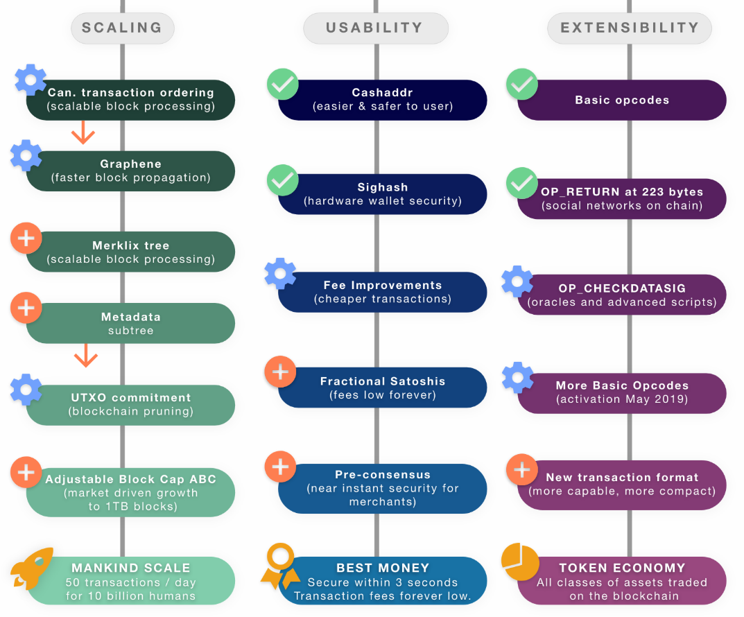 Litecoin vs. Bitcoin Cash — Are they viable alternative payment networks? |  by Jan Wozniak | Medium