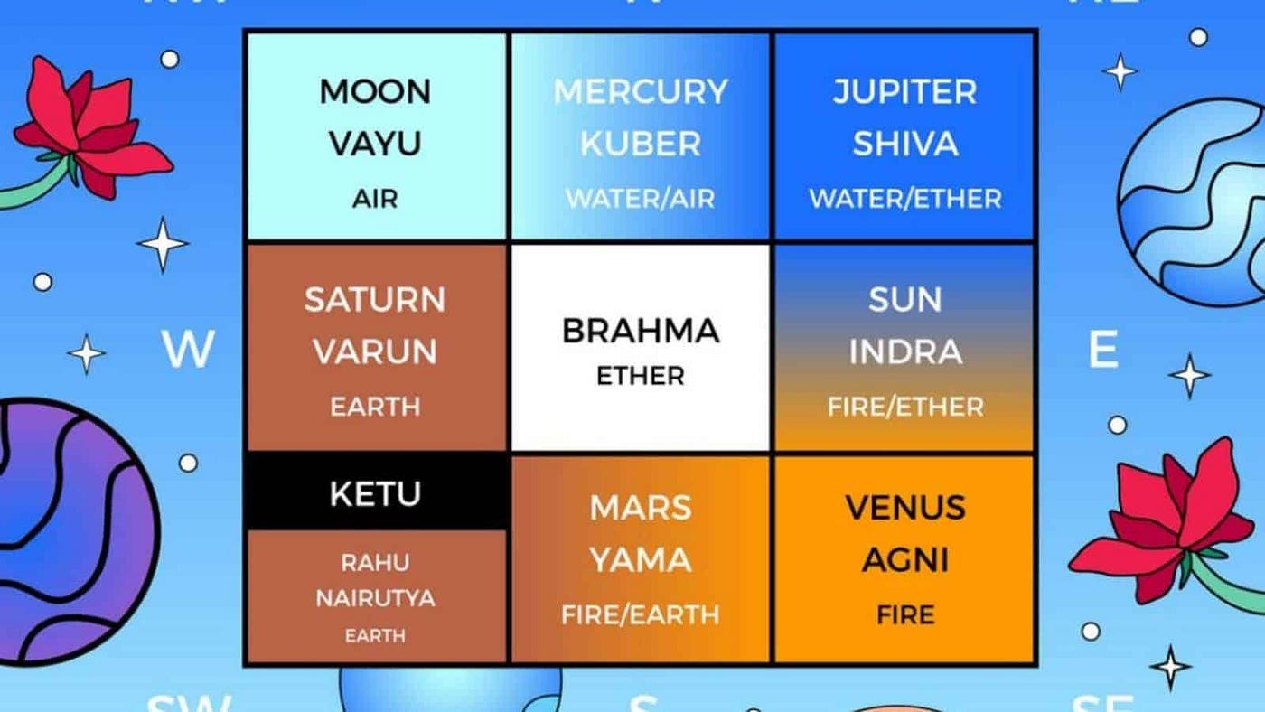 Vastu vs Feng Shui: How to Differentiate Between the Two?