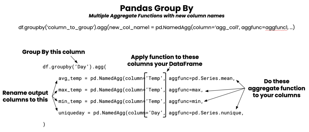 Data Magic with Pandas: Your Go-To Weapon for Data Manipulation