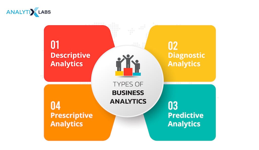 Predictive Analytics: Shaping Future Business Strategies - Introduction