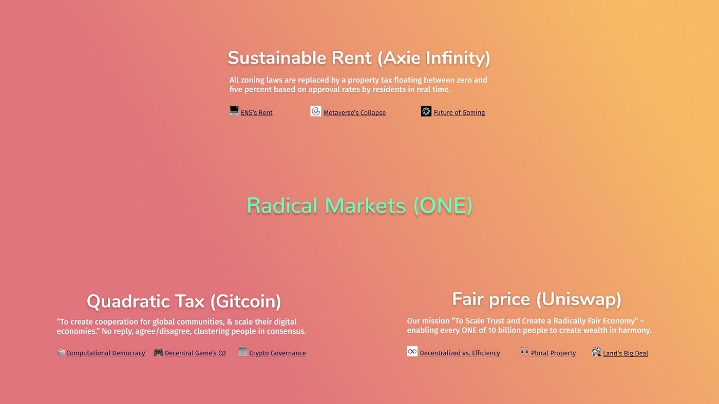 Uniform Scaling on Shard 1 & Economics Games on .1.country | by Harmony |  Harmony | Medium