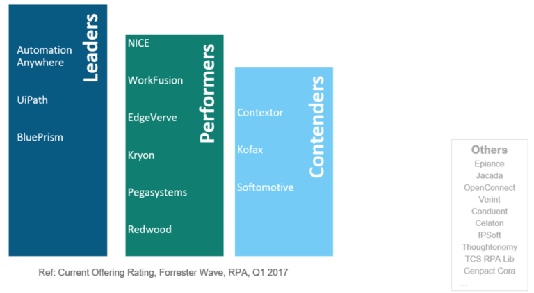 Rpa best sale tools edgeverve